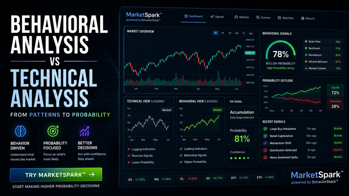 Behavioral Analysis vs Technical Analysis: Which Actually Predicts Better Outcomes?