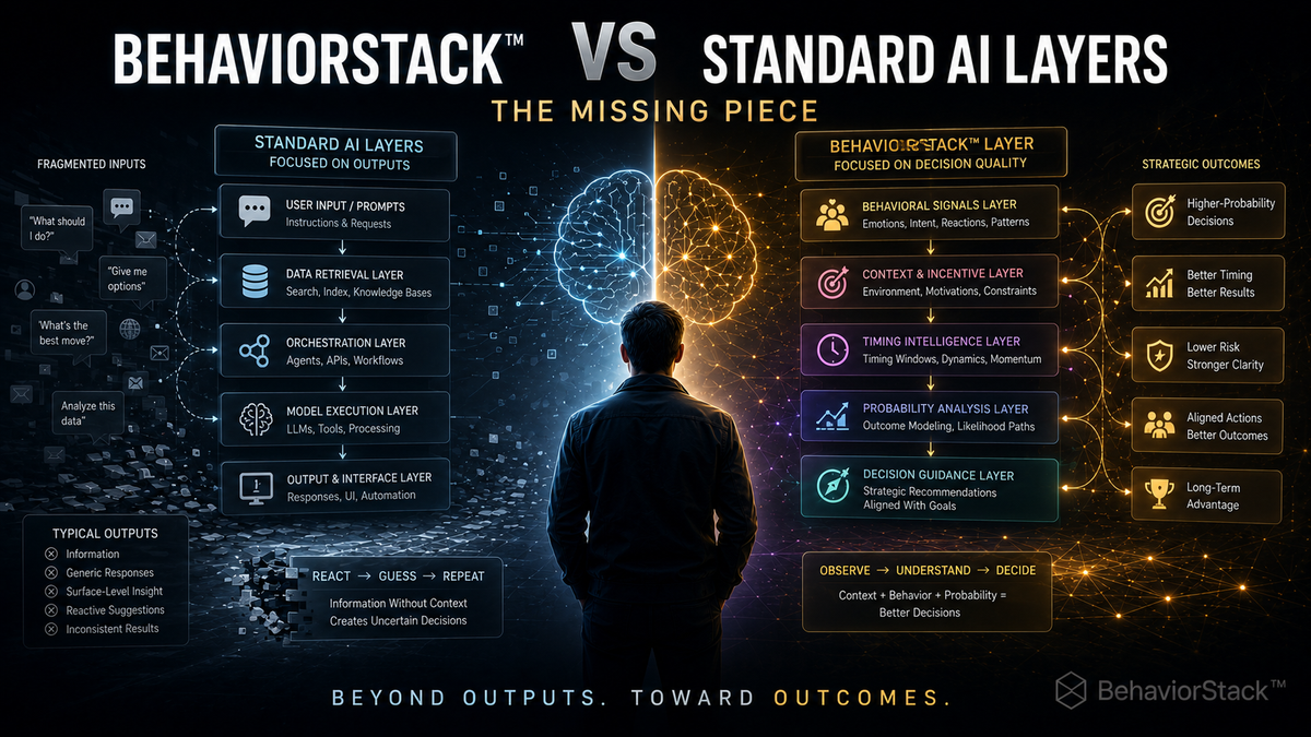 BehaviorStack™ vs Standard AI Layers: The Missing Piece