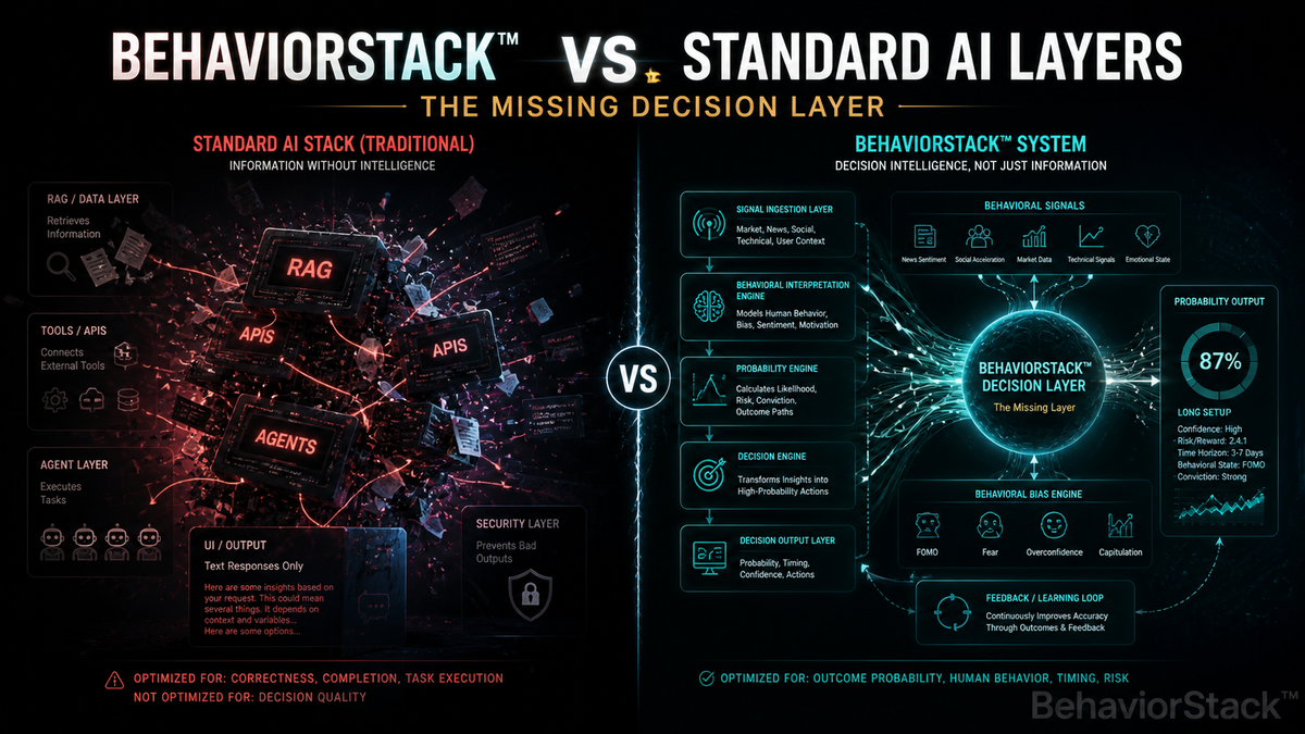 BehaviorStack™ vs Standard AI Layers: The Missing Piece in Modern AI Systems