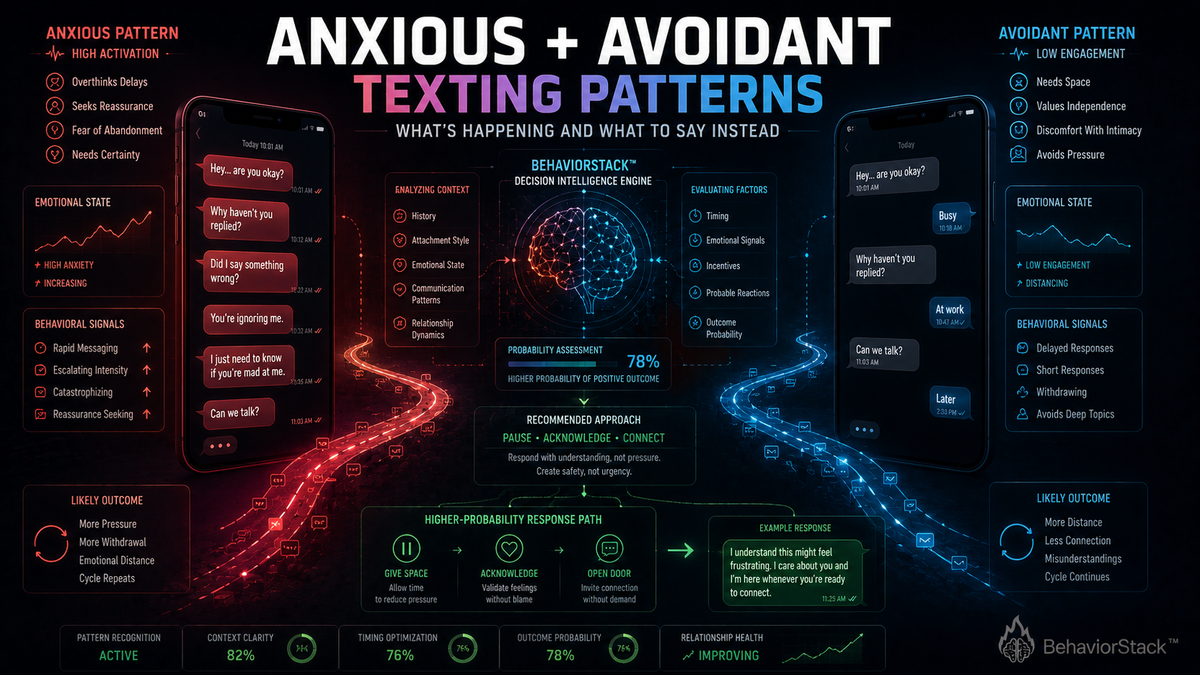 Anxious + Avoidant Texting Patterns: What’s Happening and What to Say Instead