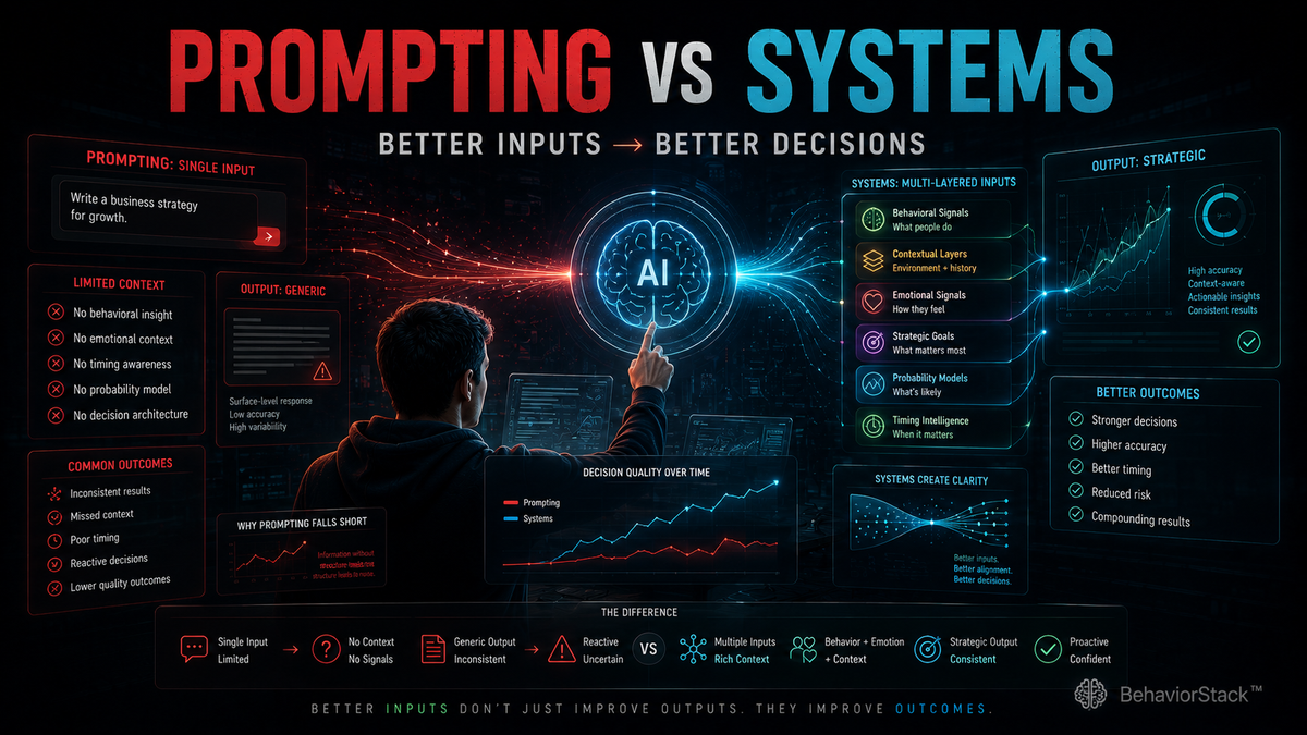 Prompting vs Systems: Why “Better Prompts” Won’t Fix Bad Choice Selection