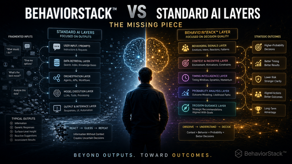 BehaviorStack™ vs Standard AI Layers: The Missing Piece