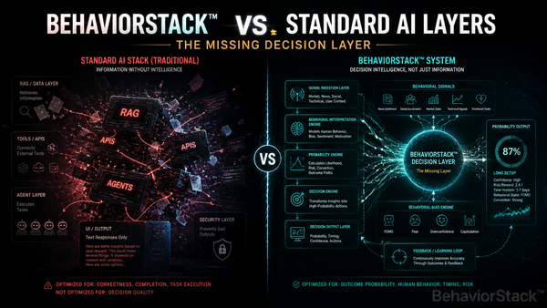 BehaviorStack™ vs Standard AI Layers: The Missing Piece in Modern AI Systems