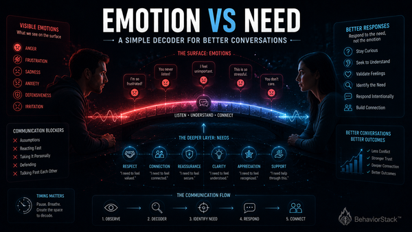 Emotion vs Need: A Simple Decoder for Better Conversations
