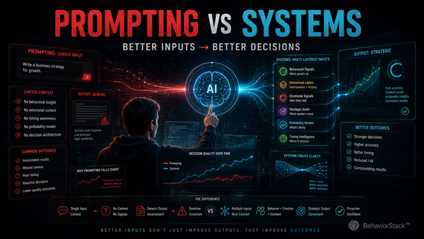Prompting vs Systems: Why “Better Prompts” Won’t Fix Bad Choice Selection