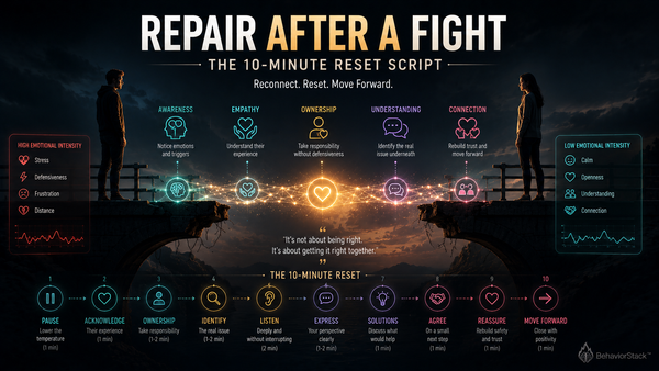 How to Repair After a Fight: A 10-Minute Reset Script (HeartSpark Method)