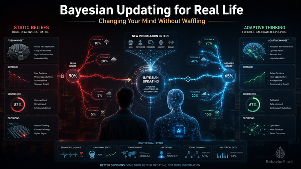 Bayesian Updating for Real Life: Changing Your Mind Without Waffling